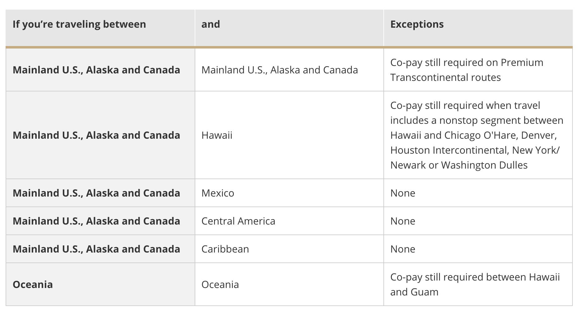 United chart explaining co-pay rules on upgrades